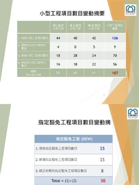 辦公室通道闊度|2008 年建築物 規劃)(修訂 規例》